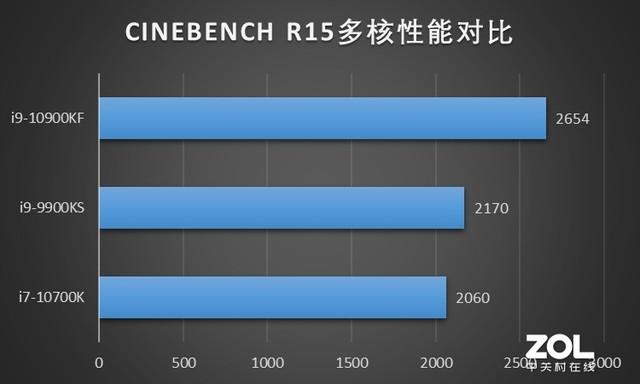 实力雄厚 岂容小觑 ROG 光刃G35游戏台式机评测