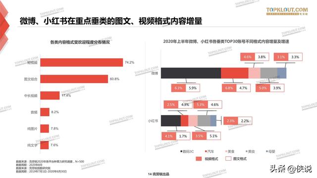 克劳锐：三大平台种草力研究报告