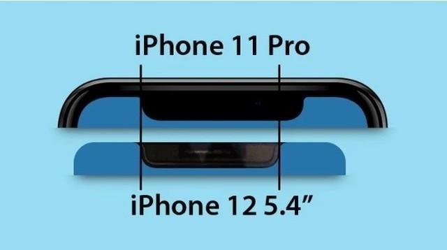 苹果用了三年的刘海屏终于要变 iPhone 13原型机设计曝光