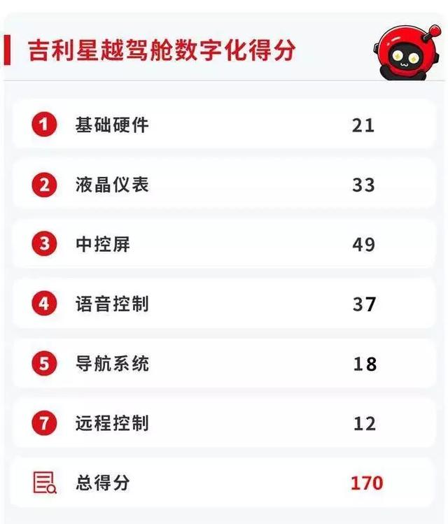 乘车御剑▲这些车的驾驶舱最有科技感，买了你就是朋友圈最“潮”的人
