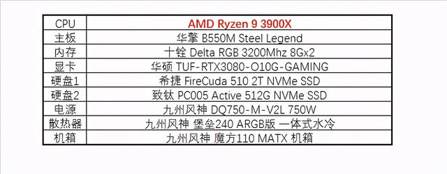 刷新率、分辨率、高画质，我全都要！RTX 3080 装机推荐