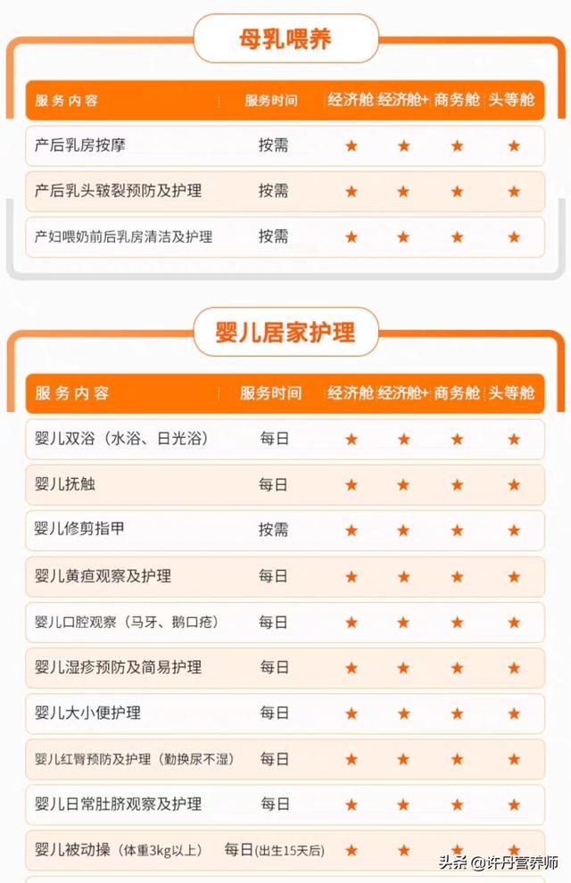 你的育儿经@营养师孕产笔记:挑选月嫂