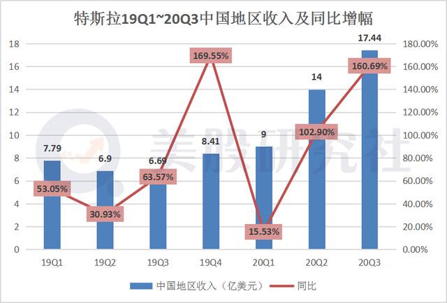 开年第一“屠龙刀”，开年狂降15万的特斯拉剑指何方？