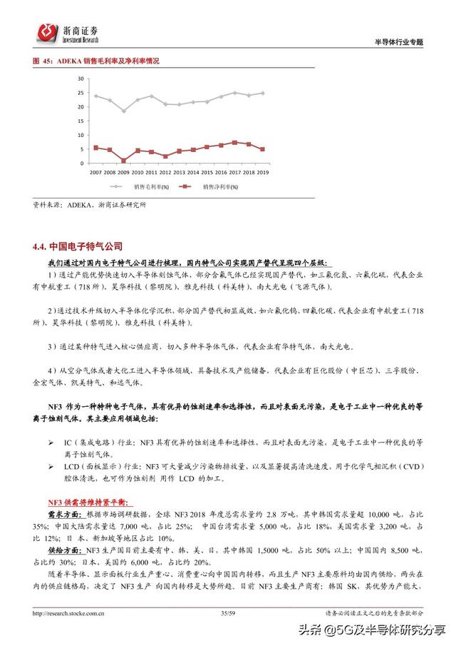 半导体制造“血液”——电子气体