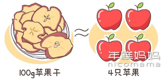 麦芽糖|5颗它=4勺酱油,这种“水果”不建议给娃吃!真的不健康