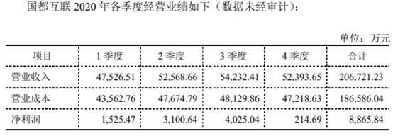 控股|吴通控股计提商誉5.8亿业绩惨亏 华西证券项目6年爆雷