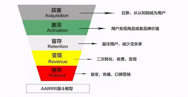 最全数据指标分析