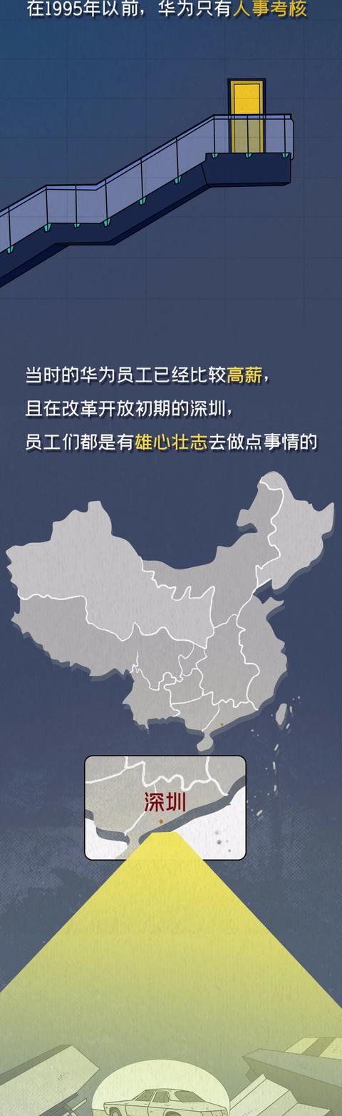 考核华为19万人的绩效体系，是怎么来的？