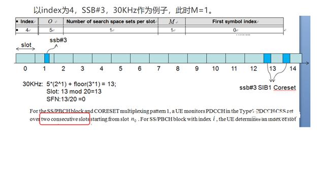 点点滴滴学5G——一文深入掌握 NR SIB1的基本原理