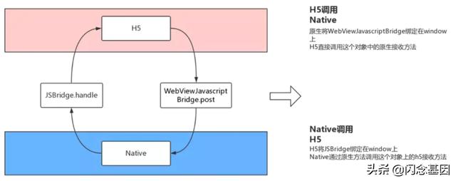 一篇文章了解 JsBridge