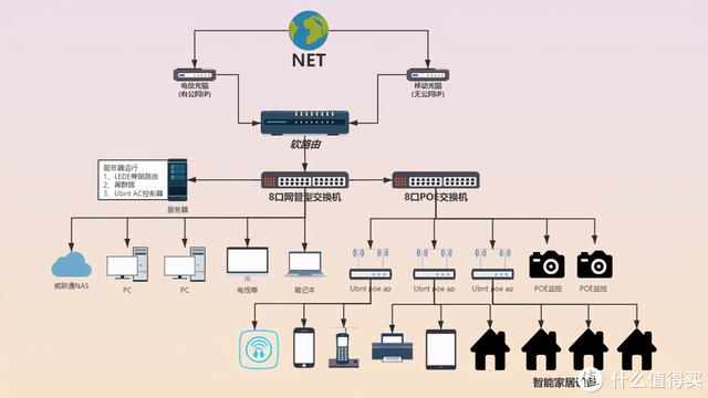 史上最全的家庭组网攻略，一文搞定2020年路由器选购