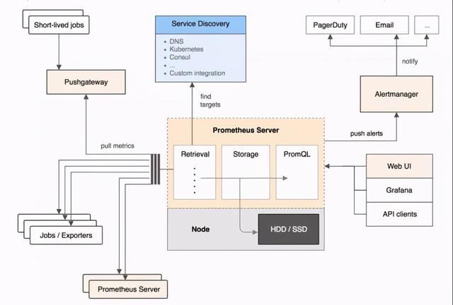 监控平台选Prometheus还是Zabbix？