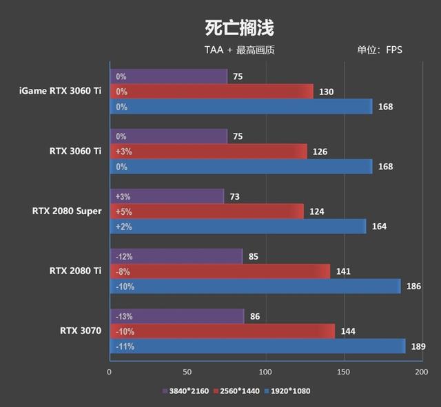 七彩虹也展现了精准刀工！iGame RTX 3060 Ti Advanced OC评测：烤机3小时64度