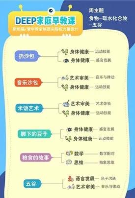 你的育儿经|早教也有在线课，疫情期间我用小步在家，需要家长特别勤奋