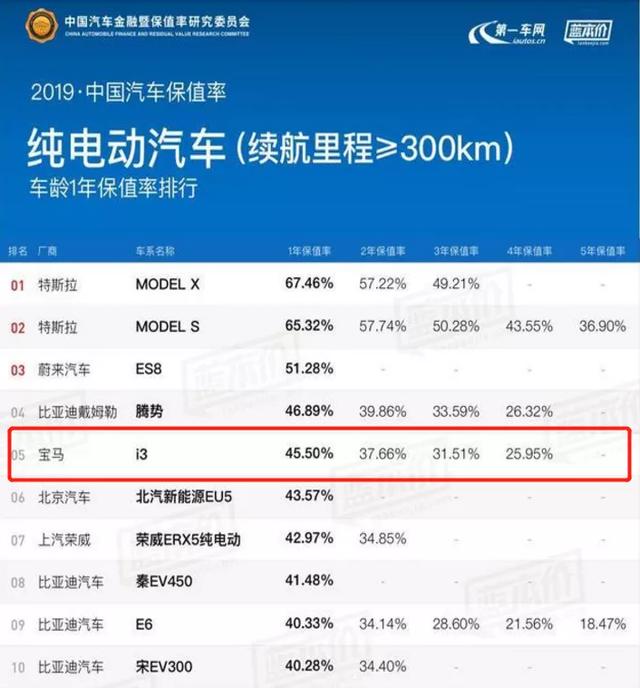 我有玛莎拉蒂：不到21万，能买到什么电动车？看看这一款，新车售价低于二手价格