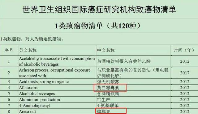 欧美国家已禁售的&quot;致癌水果&quot;，世卫组织已呼吁停止食用，劝少吃