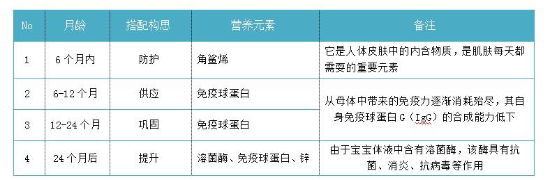 超级宝妈:宝宝免疫力冷知识 宝妈宝爸都知道么?