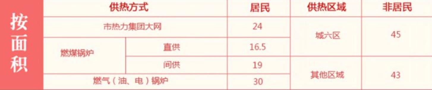 集中供暖、壁挂炉、电采暖有啥区别？从使用成本看，哪种更划算？