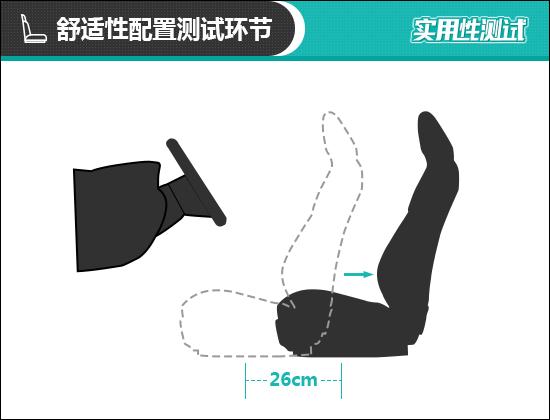 汽车资讯■2020款路虎揽胜极光日常实用性测试报告