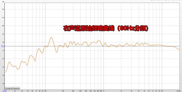 值得为了8K升级吗？天龙AVR-X4700H详细试用