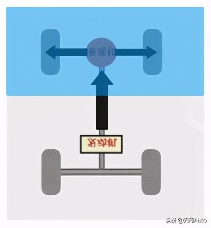 四驱汽车「分动箱·差速器」类型与特点解析