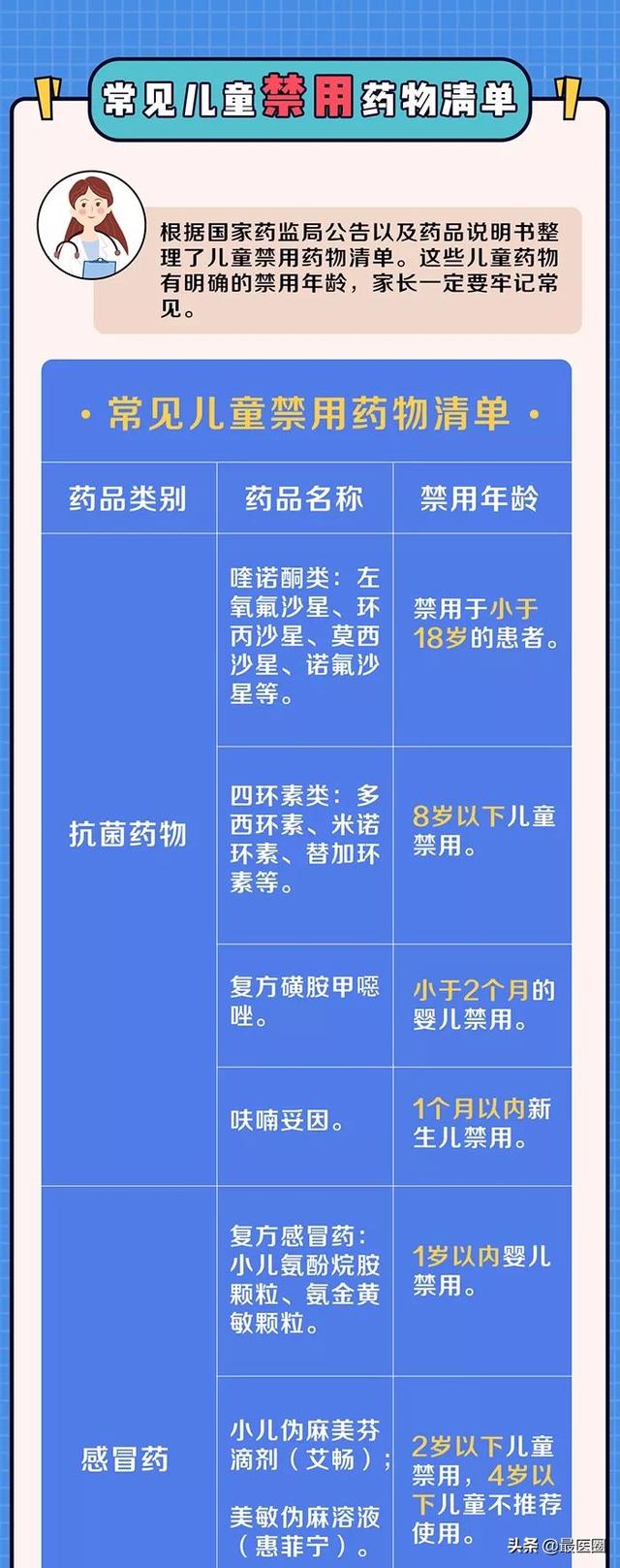 凉年|央视新闻曝光：这17种药，儿童禁用！真正应常备的药是哪些？