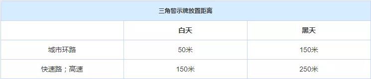 汽车之家▲为降低二次事故的新思路，谈智能三角警告牌