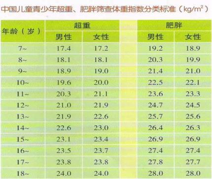 肥胖|12岁就脂肪肝、肝纤维化！这个问题要注意