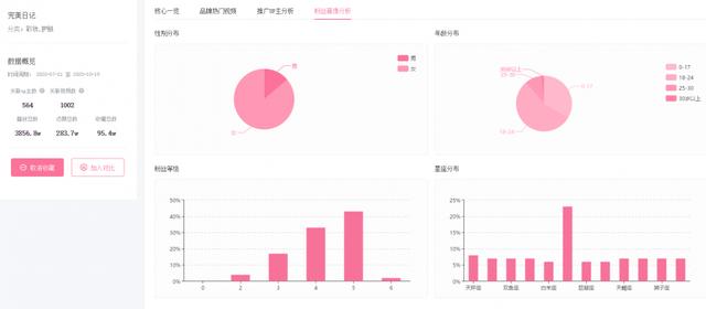 品牌参与，抢占“Z世代”阵地，品牌如何在B站做好投放？