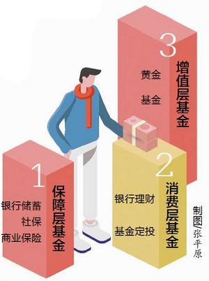产品|年终奖压岁钱怎么用？理财专家支招