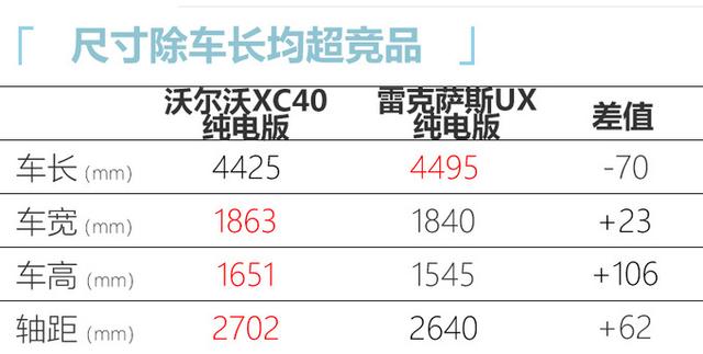 沃尔沃XC40纯电动开卖 售价35.7万元 续航420km