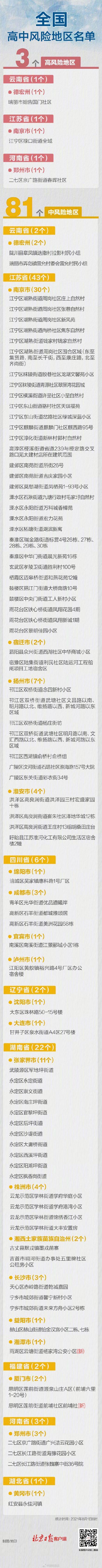 全国|最新！全国共有高中风险区3+81个