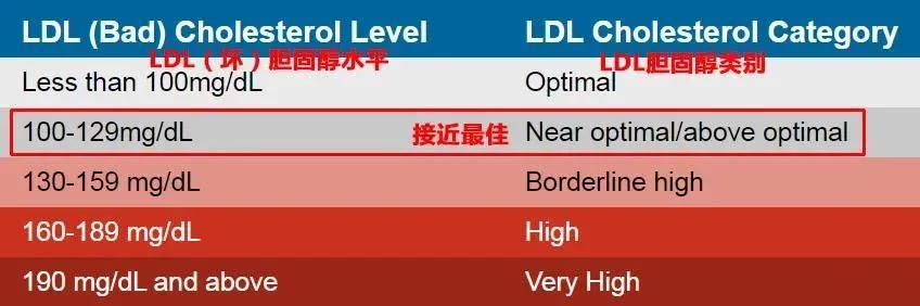 上海六院殷峻教授：胆固醇没问题，不要吃他汀类降脂药，可能有害