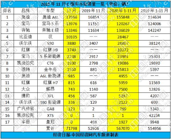 跃跃御市：A6L锁定全年销冠 德系三强稳住头部格局