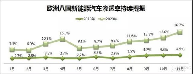 中国造车新势力出口欧洲，是亮剑还是噱头？