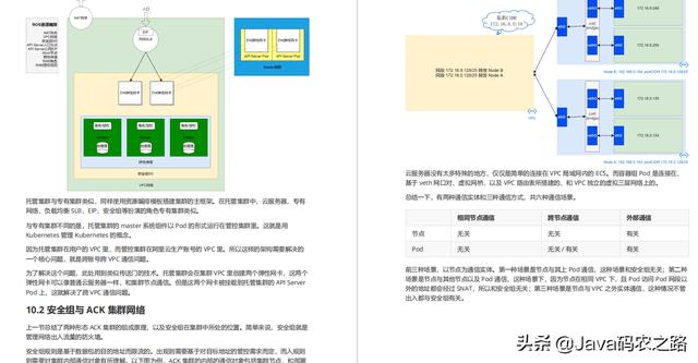 后浪来袭！阿里产出“第二代”容器技术手册及脑图，这也太香了吧