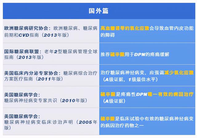 跟随国内外权威指南的脚步，了解最新糖尿病治疗要点