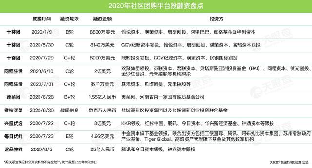 企业|大数据告诉你 2020互联网消费呈现这些新趋势