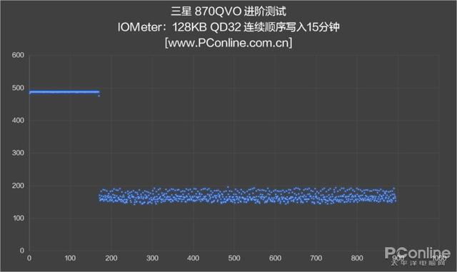 三星870 QVO 4TB版评测：它还是那个QVO吗？