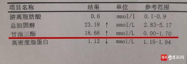 外卖|孕妈连续一周每天吃四次高油外卖 血脂超标十倍抽出“牛奶血”