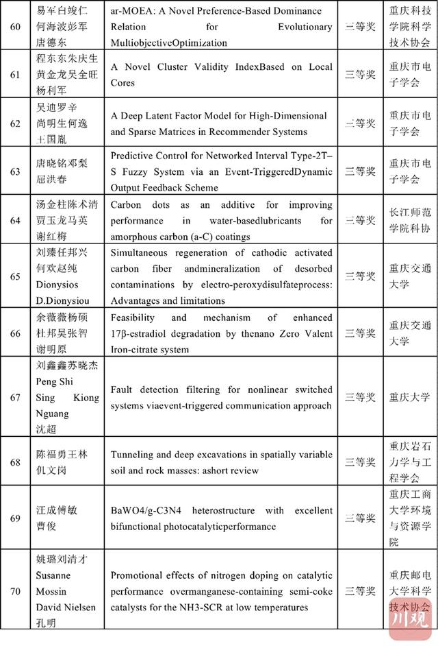 学术|首届川渝科技学术大会优秀论文发布 这些前沿成果获奖