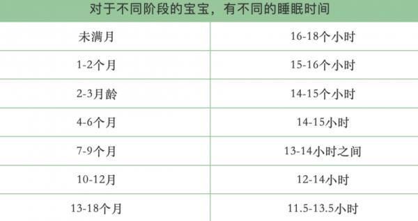 宝宝|学会这几招，轻松解决宝宝睡眠问题