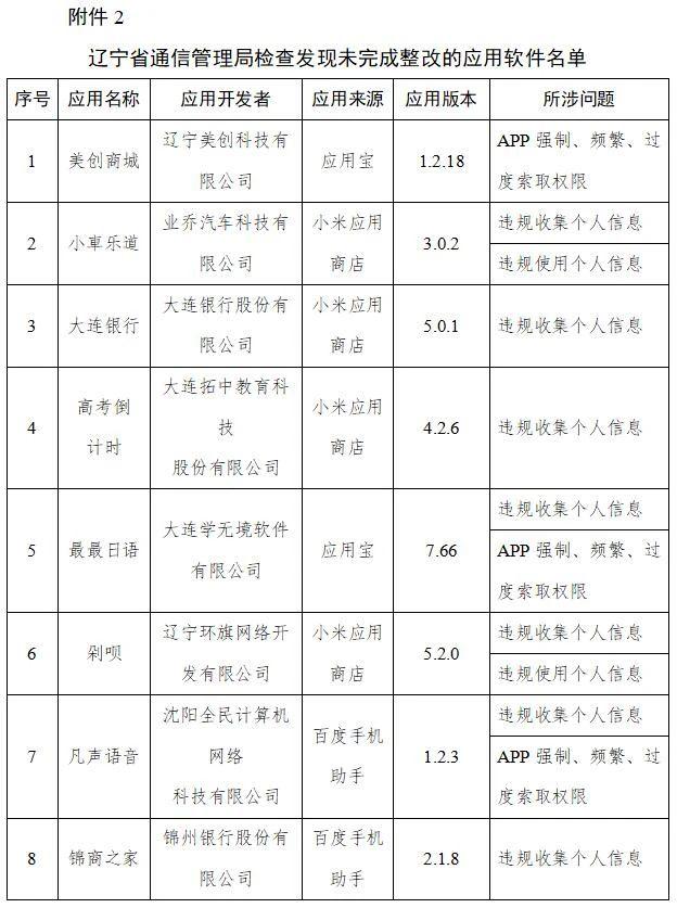 整改|迅雷等145款APP被通报