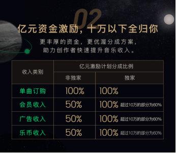【东北网】QQ音乐携汪苏泷开启「银河计划」，鼓励音乐创作者勇敢追梦