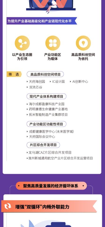 项目|成都市2021年重点项目计划发布，将实施重点项目1060个，总投资超3万亿元