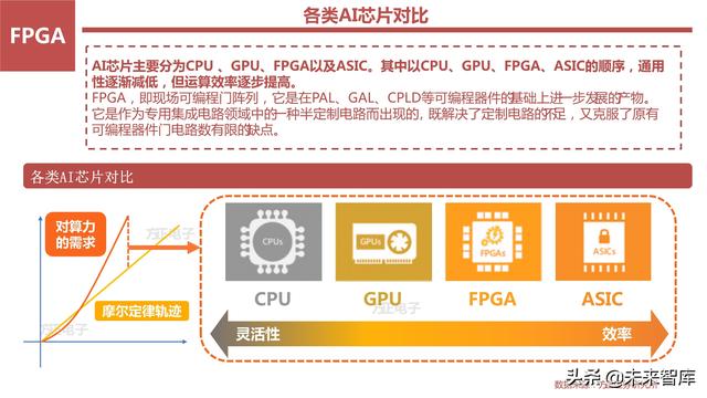 AI芯片产业研究之国产FPGA专题报告