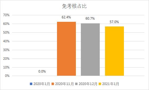 公司|震惊！广东1月份超三成售电公司亏损