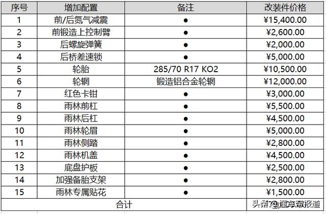 新车 | 男人的“大玩具”！试驾北京BJ40雨林穿越版