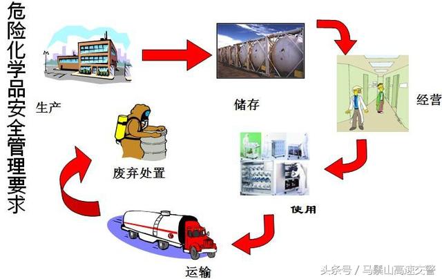 危化品运输押运员、驾驶员安全需知（2）