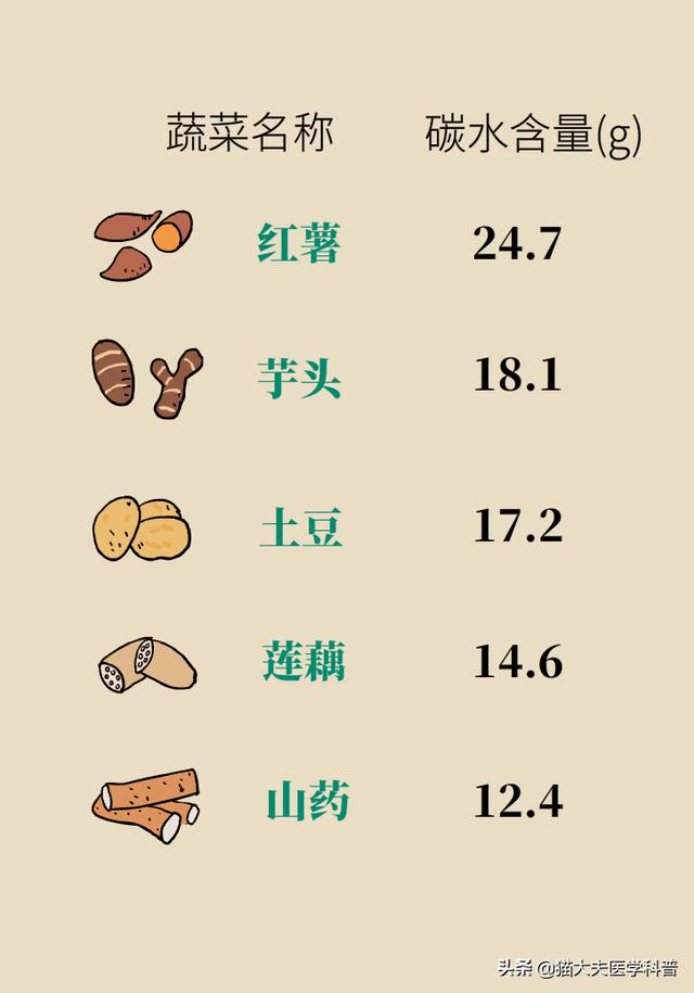 高血压、痛风患者注意了！这四种蔬菜烹饪的时候要走心